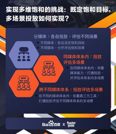 資訊快報 攜手秒針系統發布 汽車品牌廣告精準飽和策略研究報告